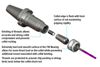 SK Collet Chucks